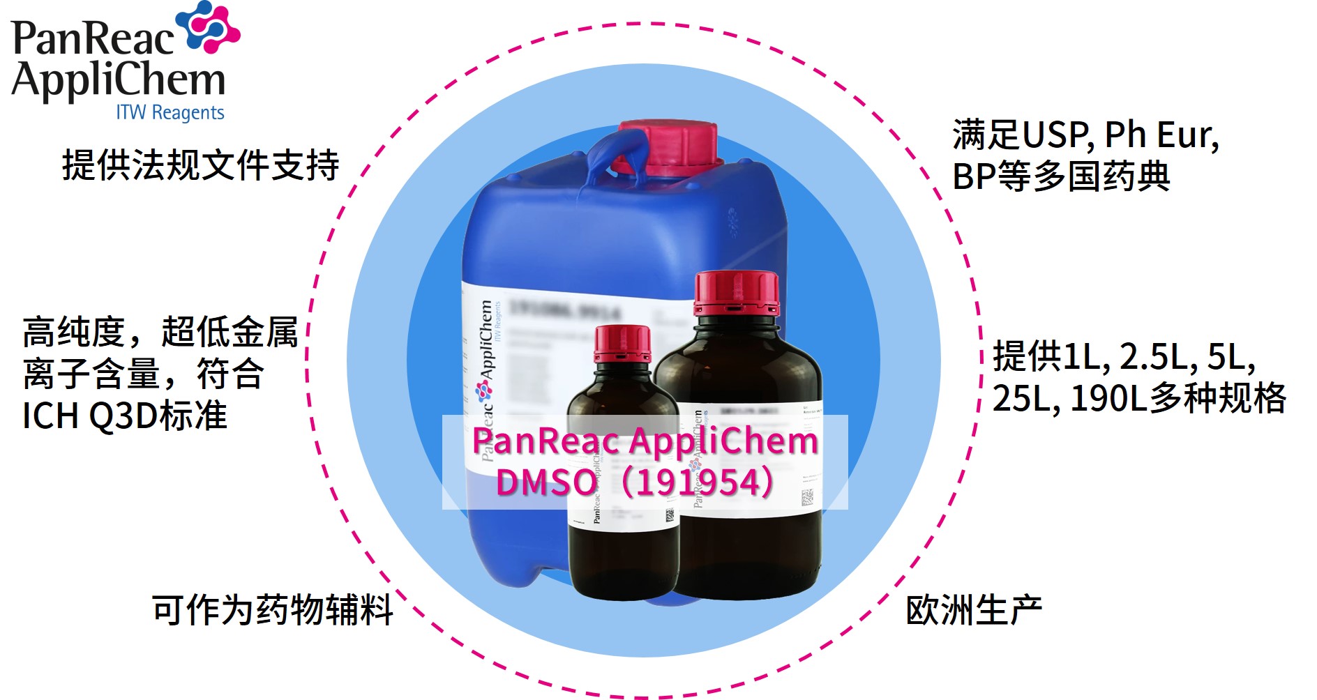 Applichem藥典級二甲基亞砜DMSO，萬能溶劑的卓越之選